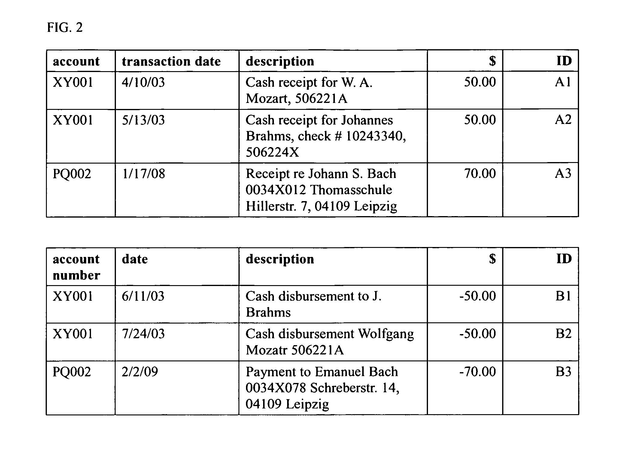 Flexible account reconciliation