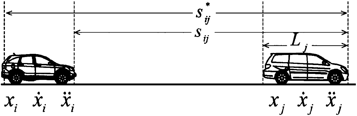 Real-time driving risk evaluation method and device based on equivalent force