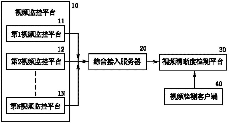 Detecting system for video definition and detecting method thereof