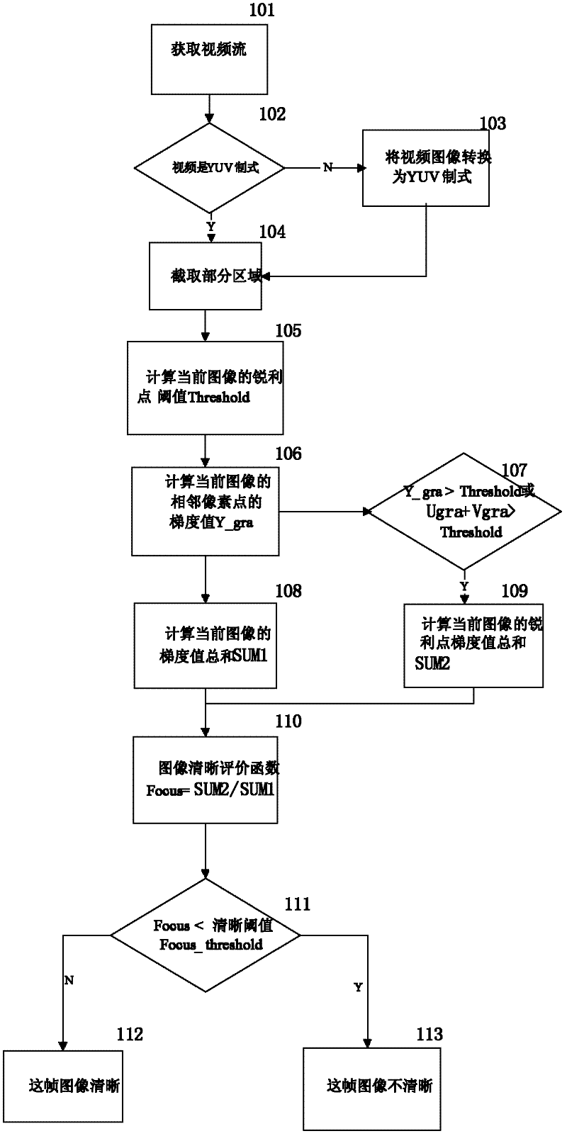 Detecting system for video definition and detecting method thereof