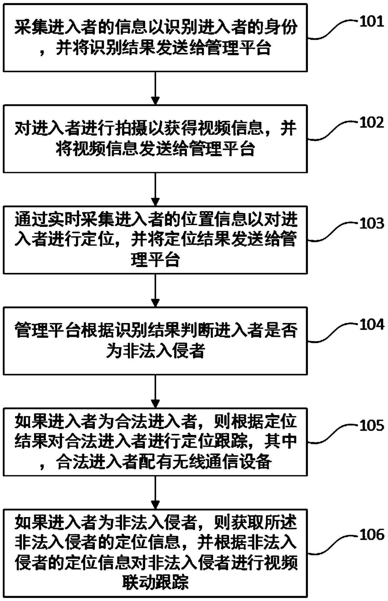 Intrusion detection tracking system and method