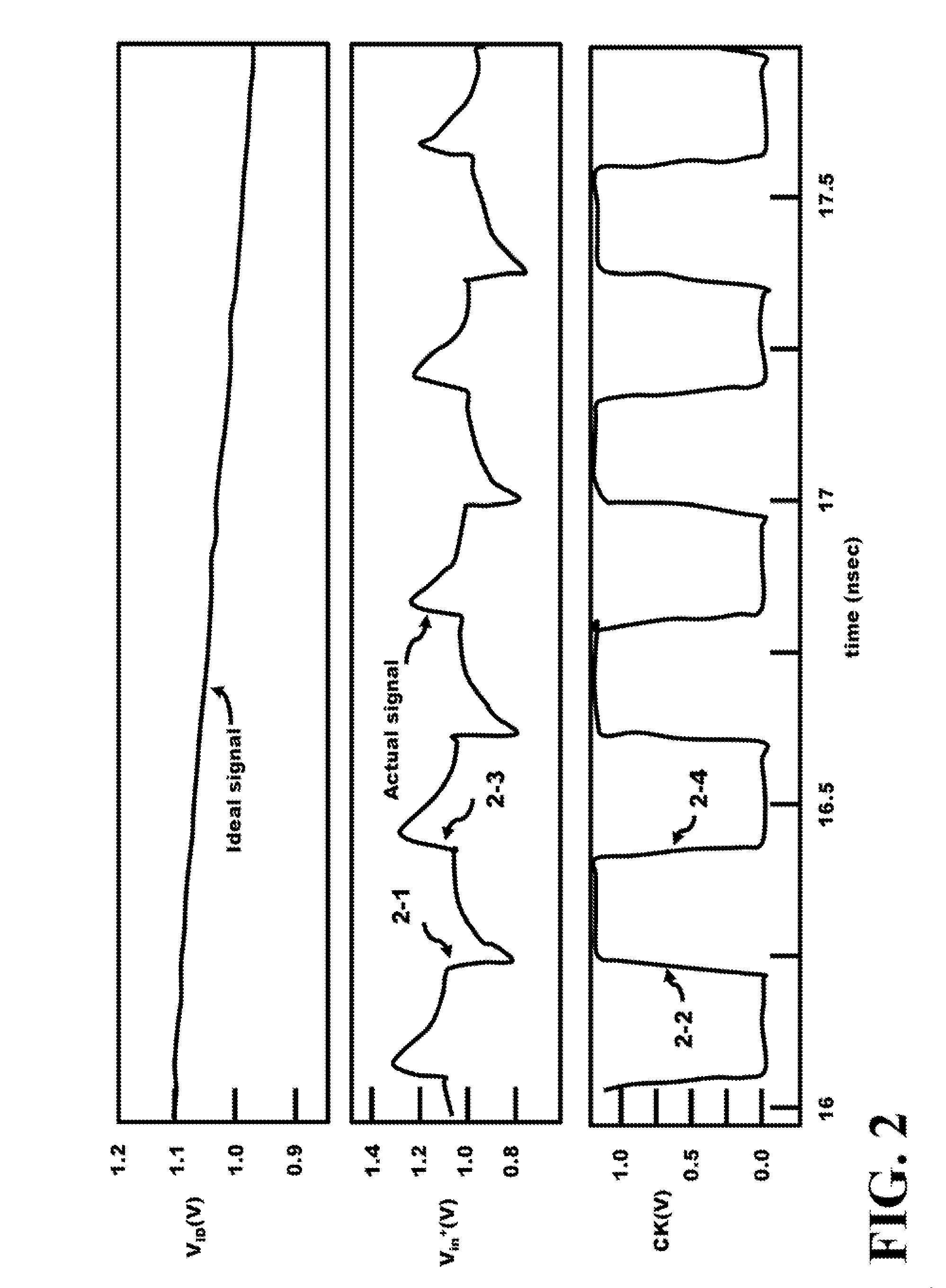 Method and Apparatus for an Active Negative-Capacitor Circuit to Cancel the Input Capacitance of Comparators