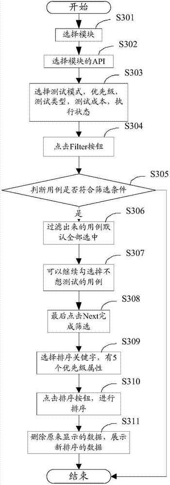 Automatic testing method and device for POS (Point-Of-Sale) terminal