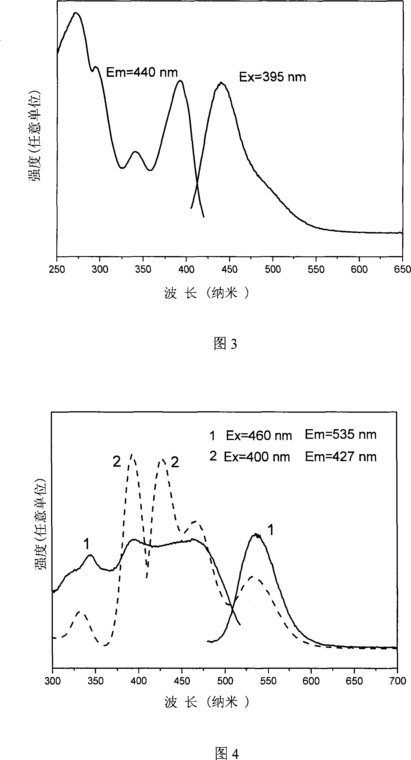 Phosphor for GaN based light-emitting diode and method for preparing same