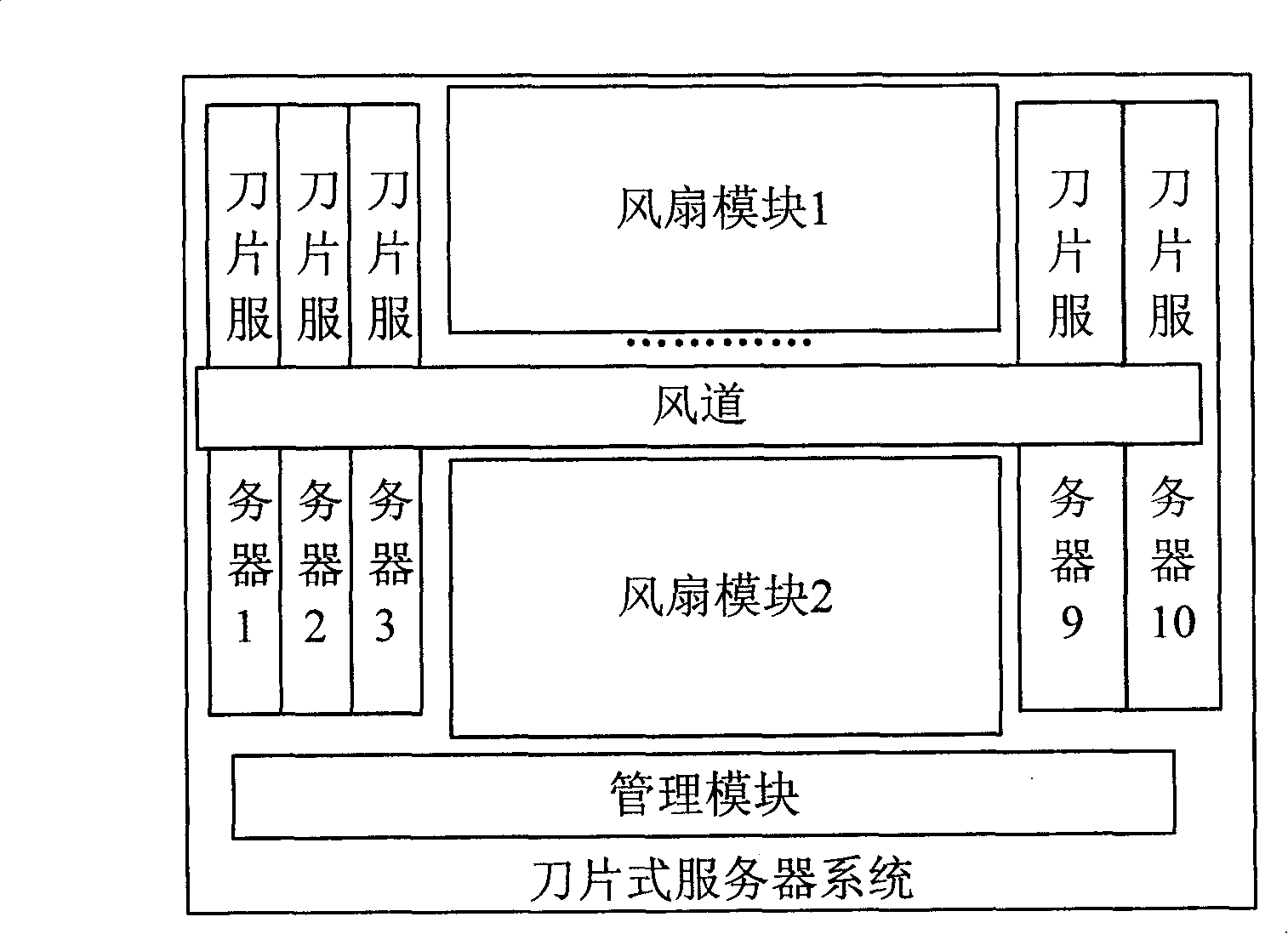Blade type server system and its radiation method