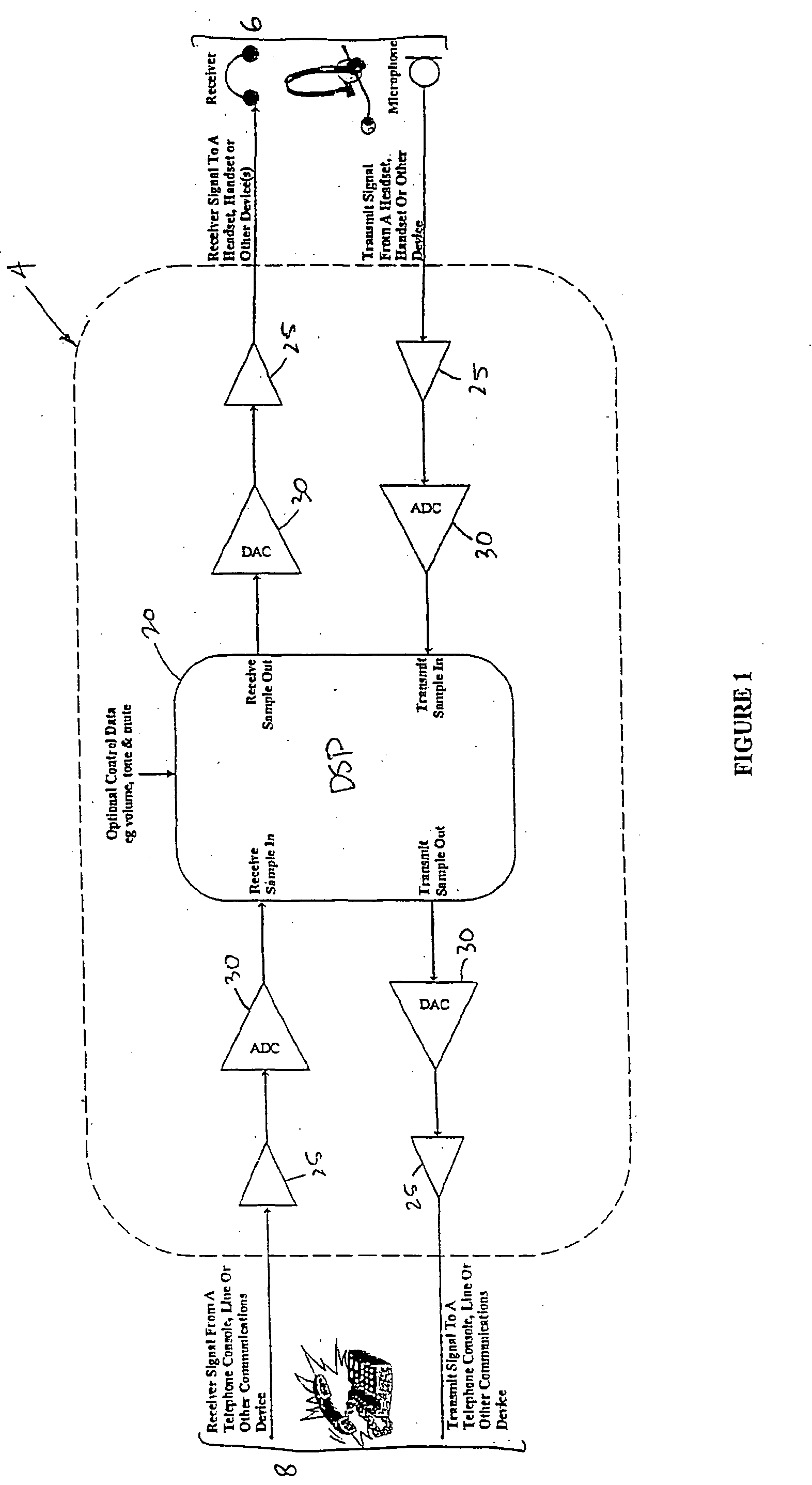 Digital signal processing system and method for a telephony interface apparatus