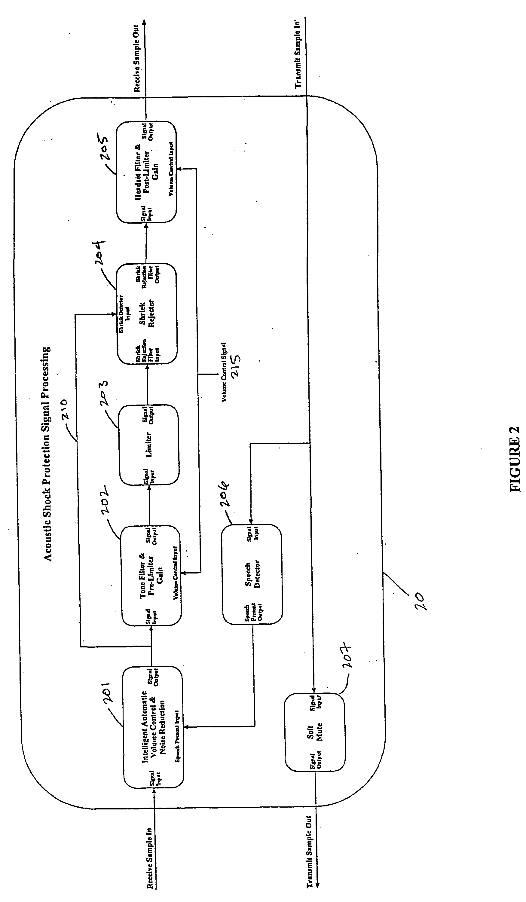 Digital signal processing system and method for a telephony interface apparatus
