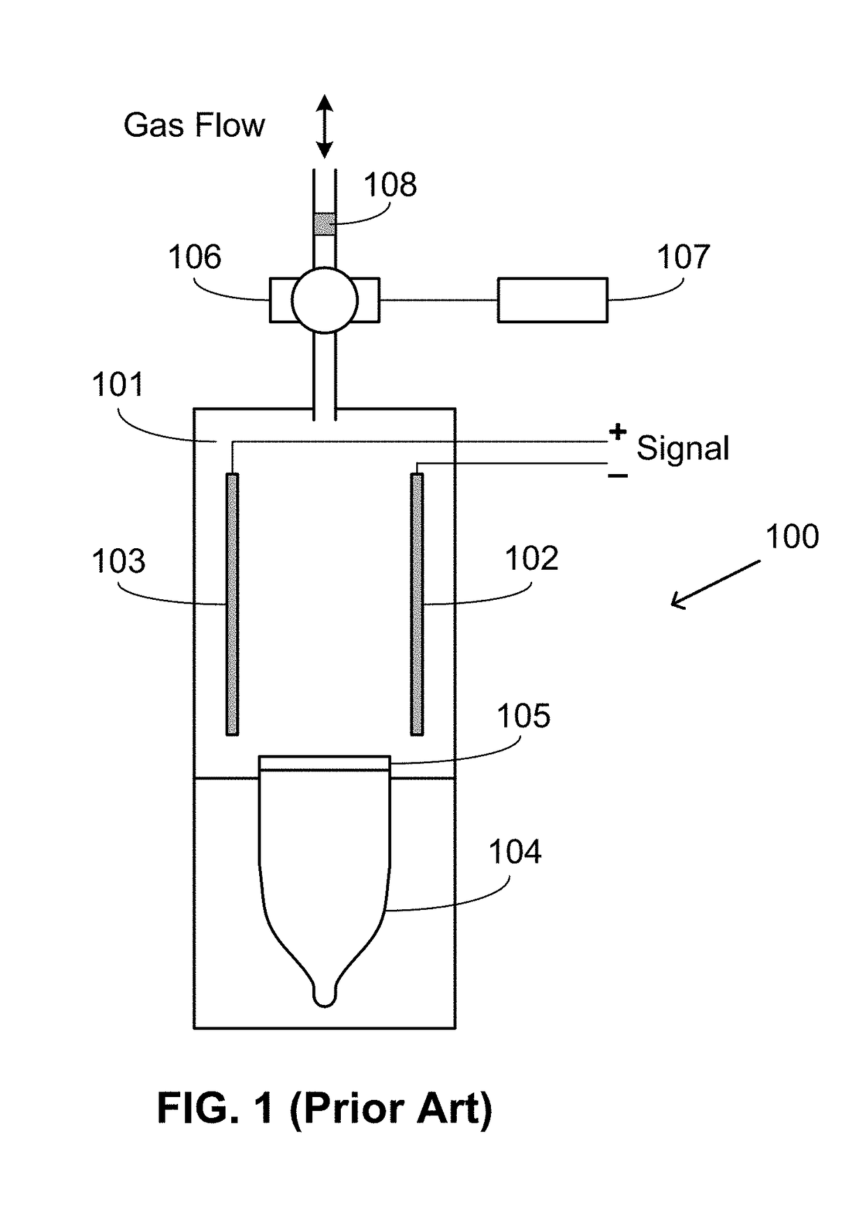 Photo Ionization Detector with Self-Calibration