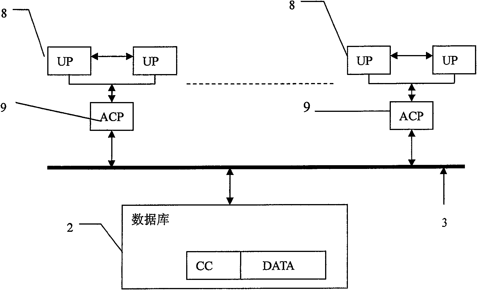 Flat control system with softening characteristic