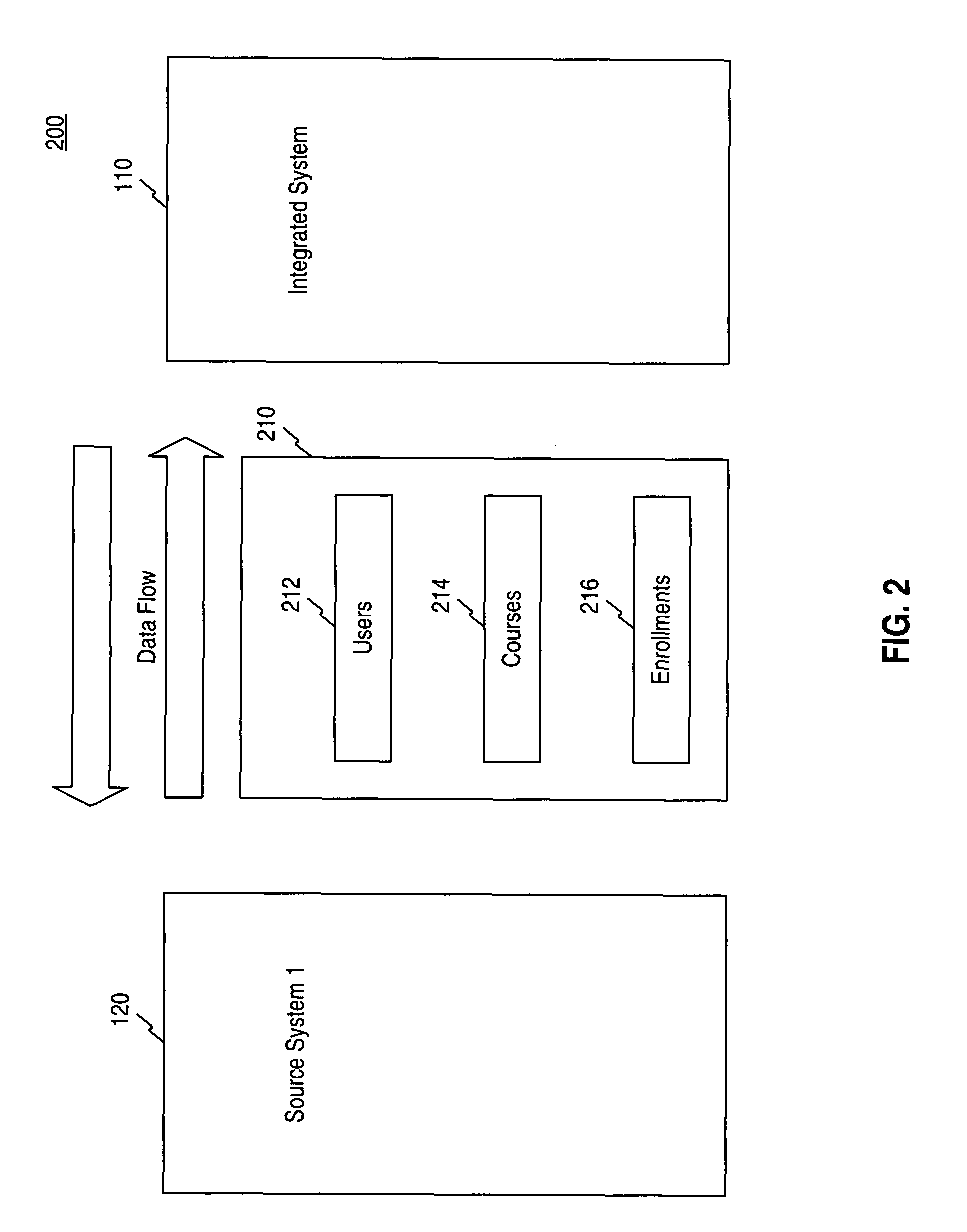 Systems and methods for integrating educational software systems