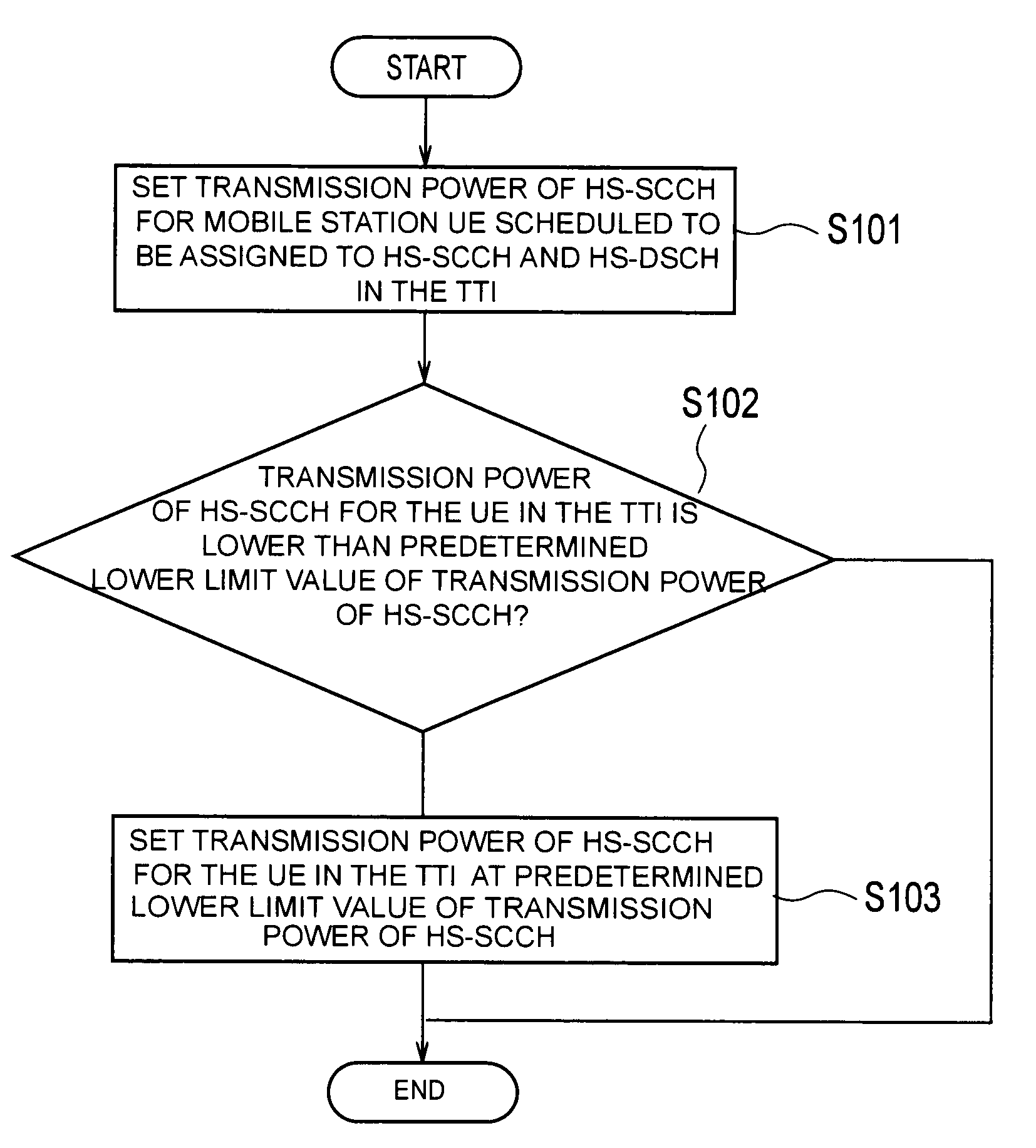 Radio communication control system, radio base station and radio communication control method