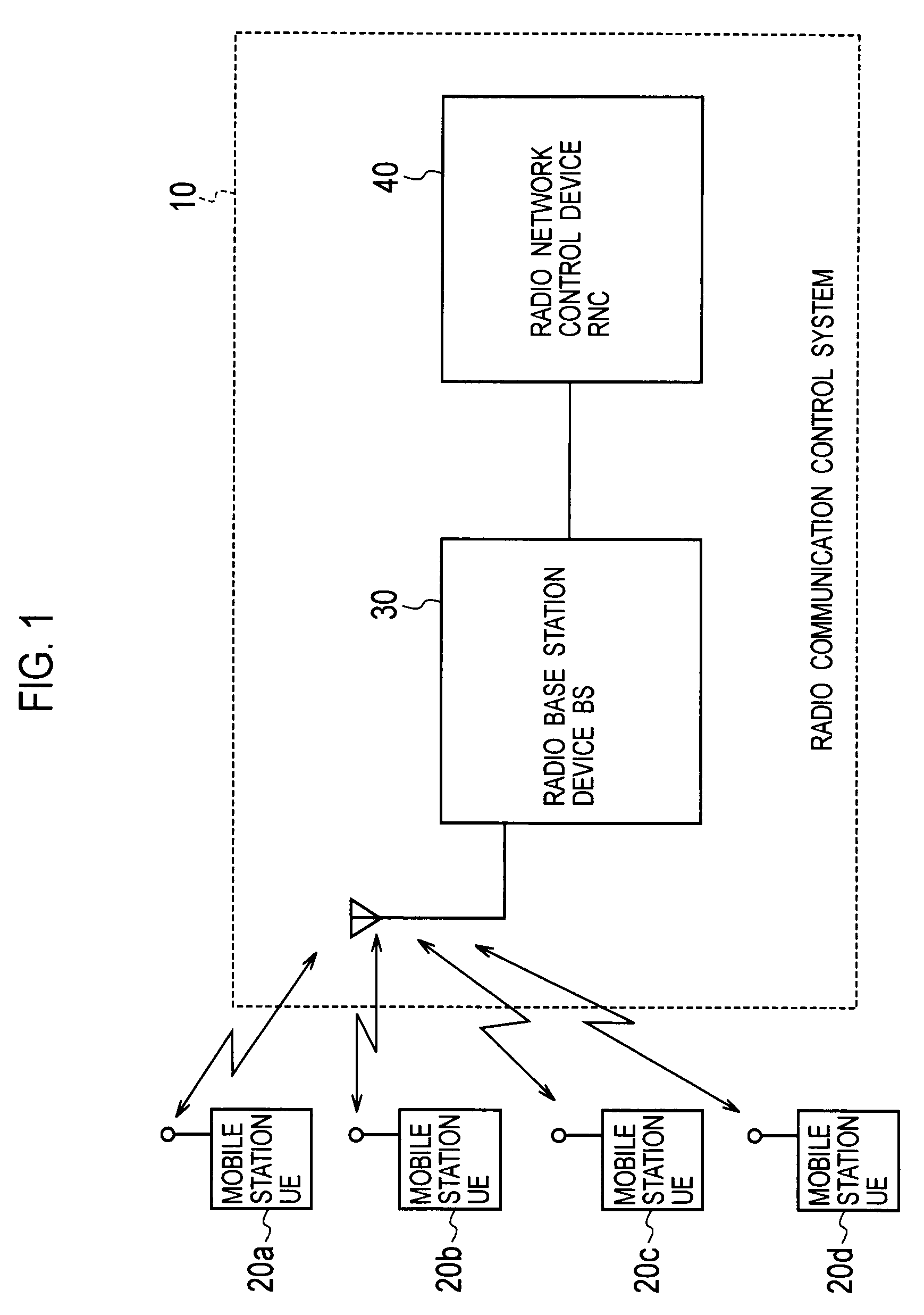 Radio communication control system, radio base station and radio communication control method