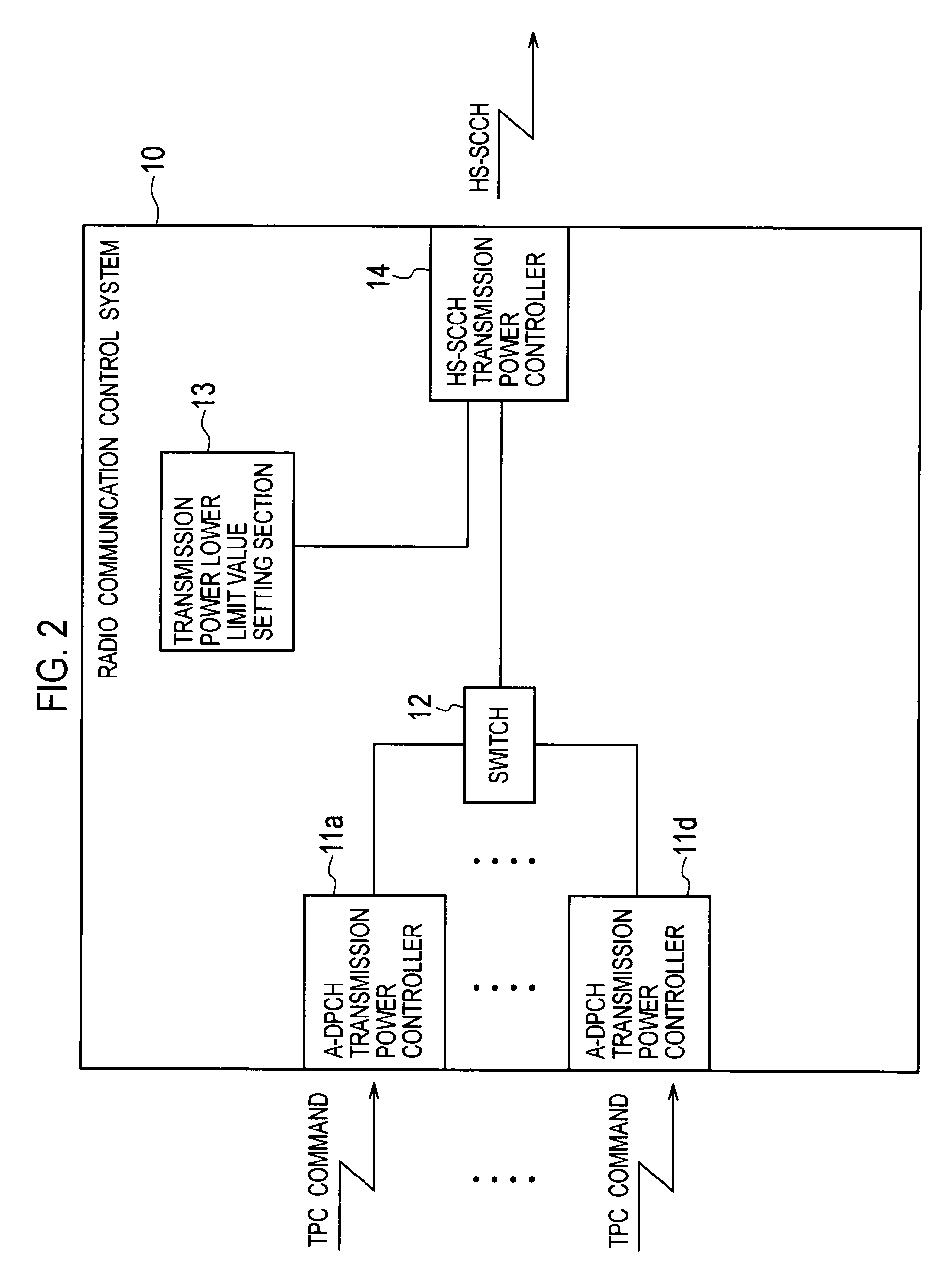 Radio communication control system, radio base station and radio communication control method