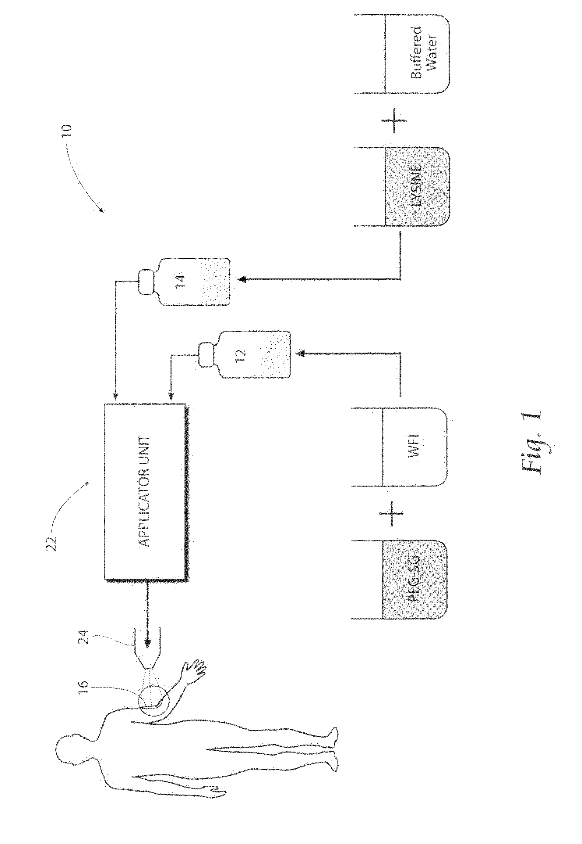 Wound treatment systems, devices, and methods using biocompatible synthetic hydrogel compositions