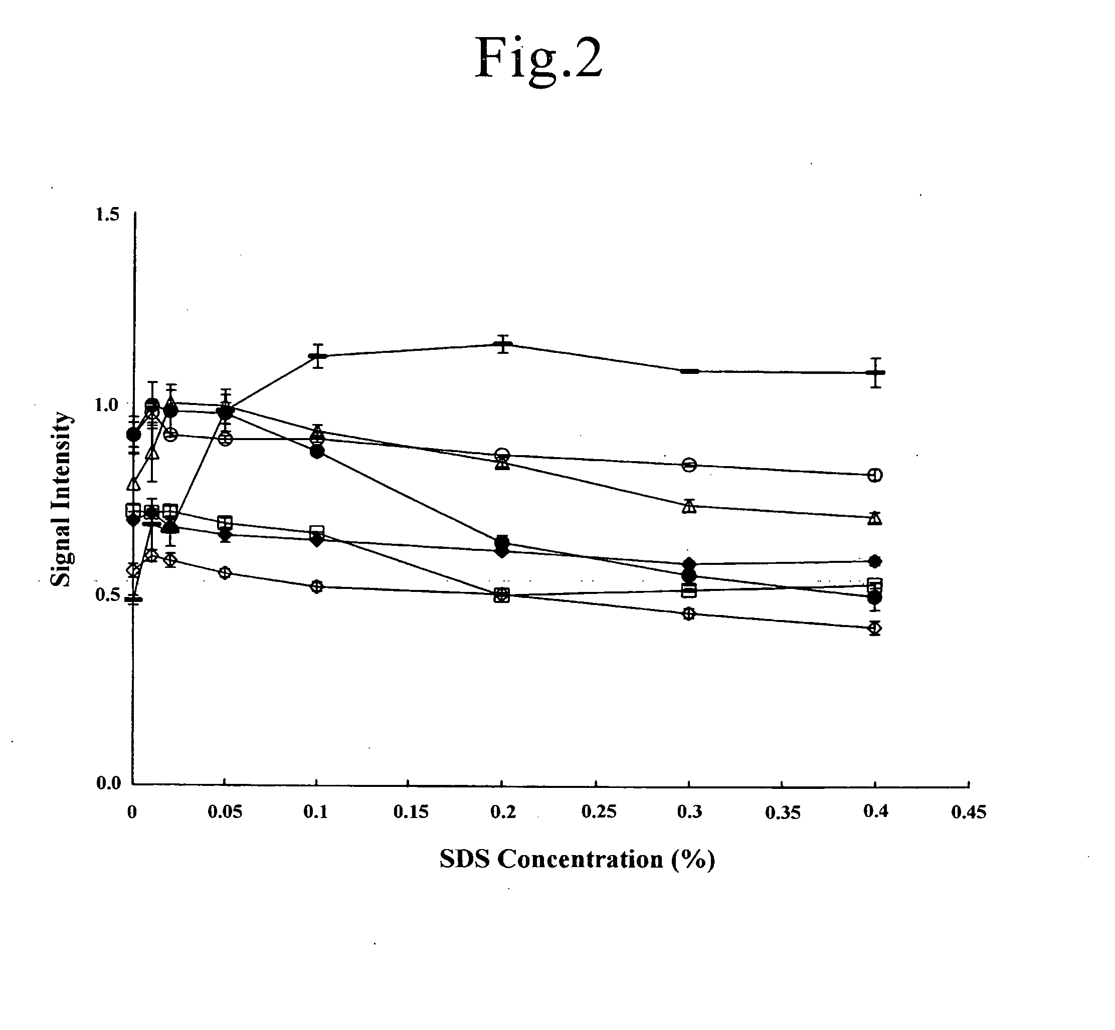 Protein Immobilization Method and Quantification Method