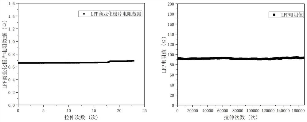 Flexible lithium ion battery and preparation method thereof