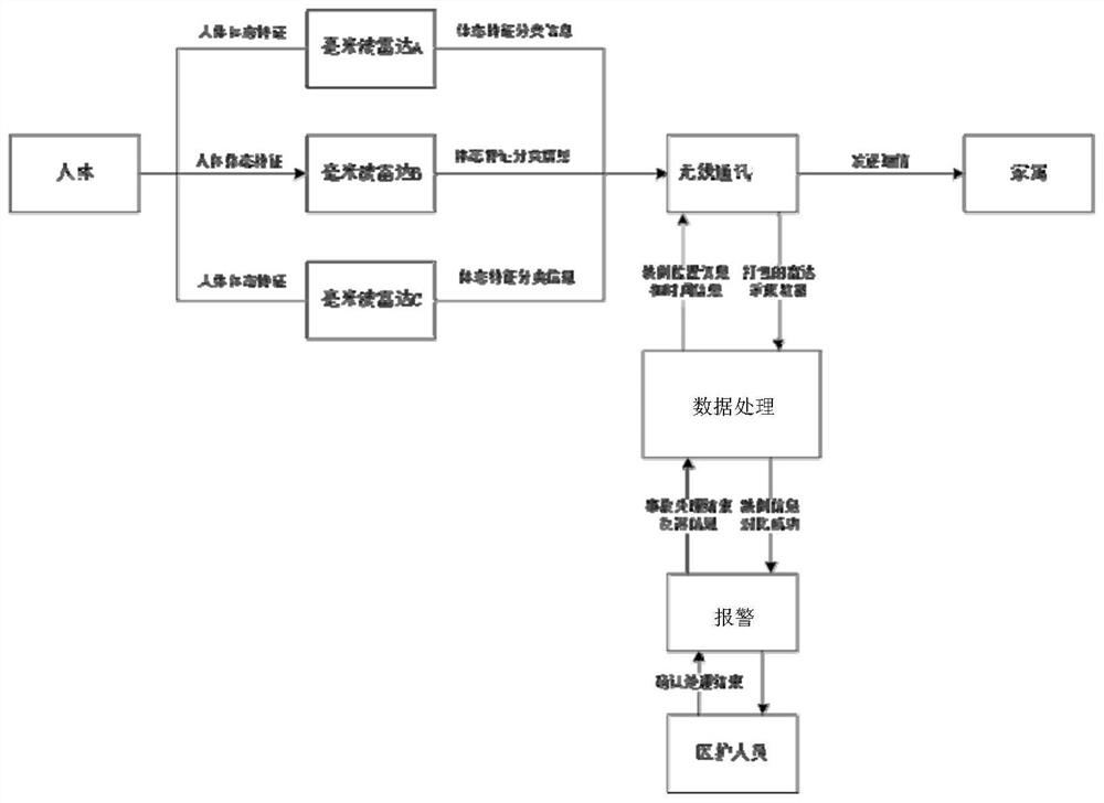 An intelligent monitoring method and system for falling of the elderly