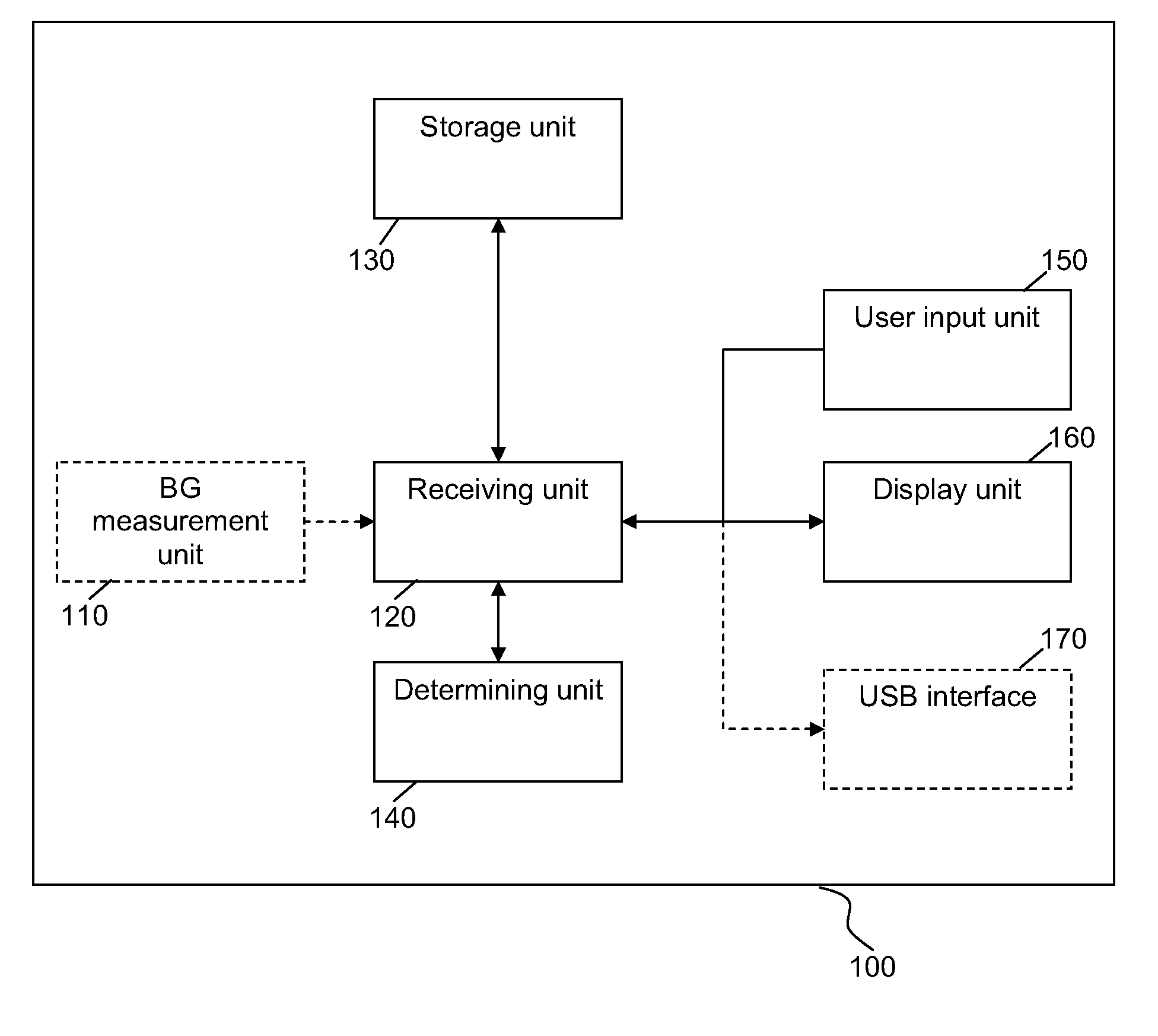 Medical device and method for providing information for glycemic control