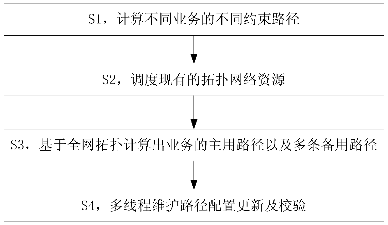 SR-based service routing calculation method