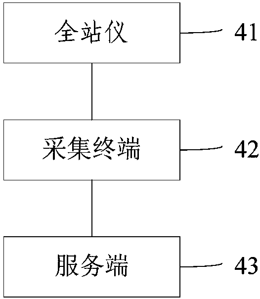 Tunnel Surrounding Rock Deformation Early Warning Method and System