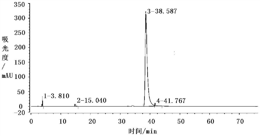 Analysis method of beta-nicotinamide mononucleotide