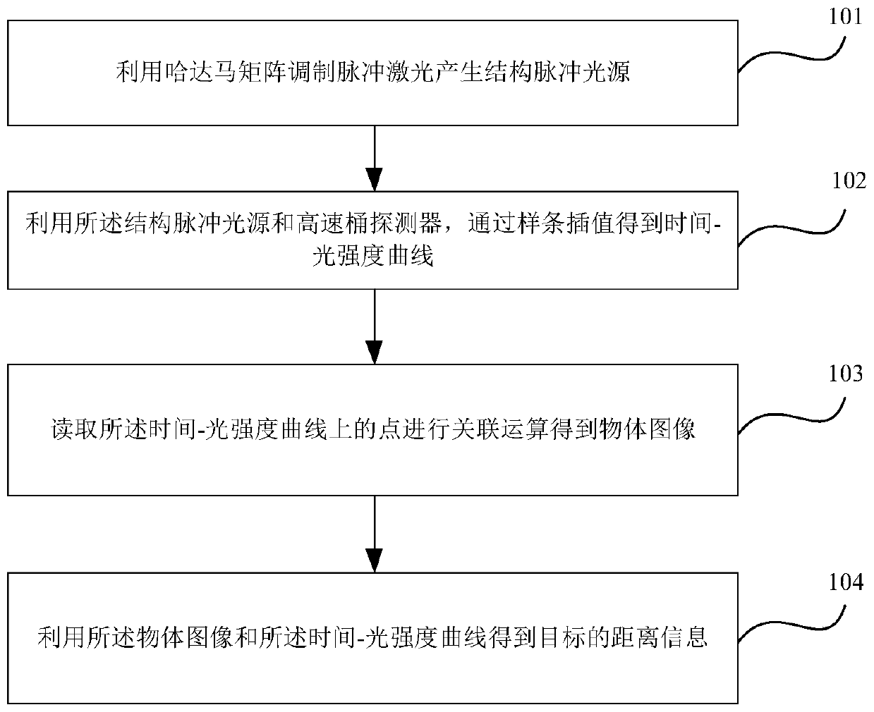 Method and device for correlative imaging guidance