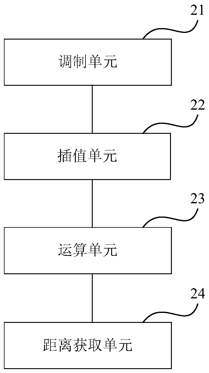 Method and device for correlative imaging guidance