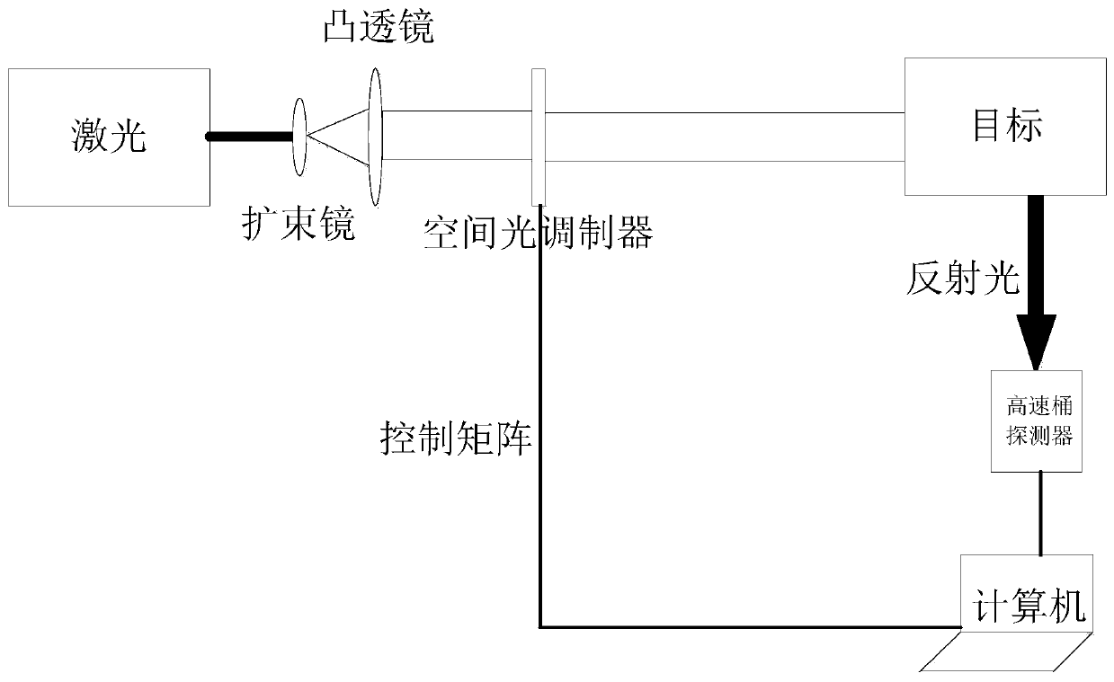 Method and device for correlative imaging guidance