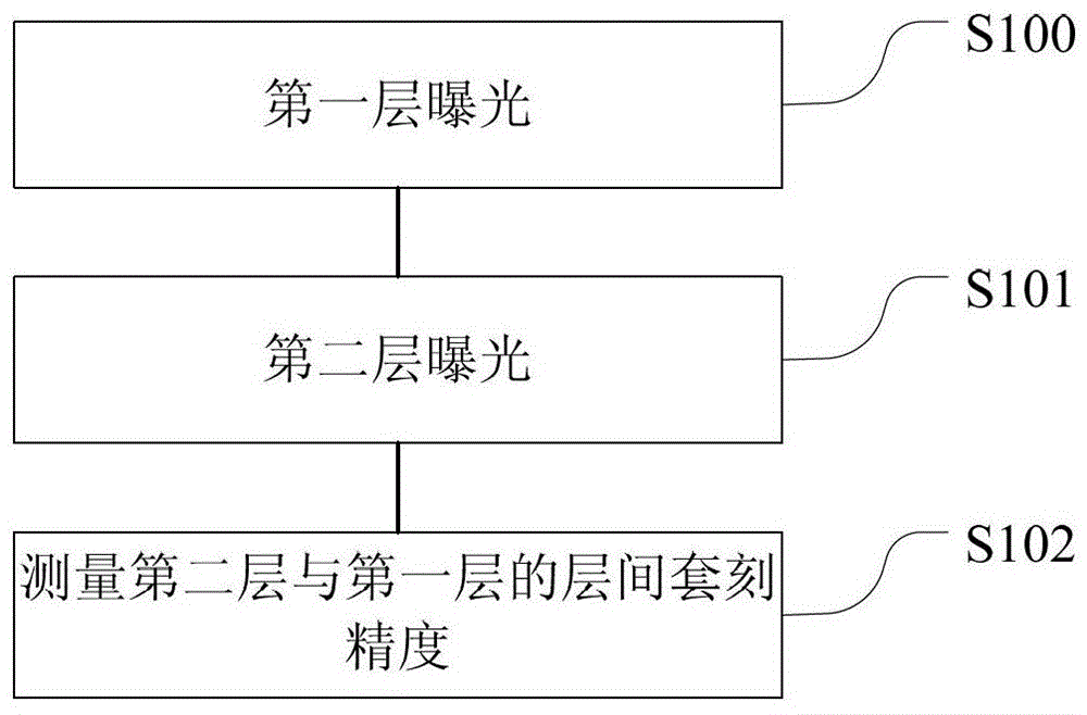 A Method for Measuring Mask Plate and Overlay Accuracy