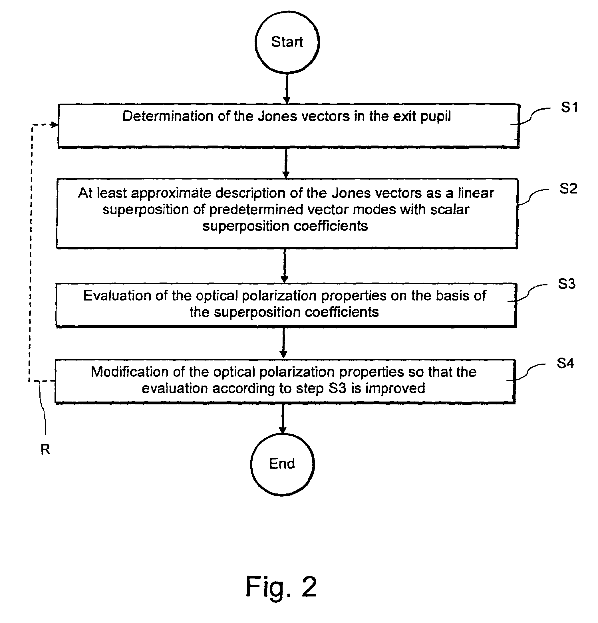 Method for describing, evaluating and improving optical polarization properties of a microlithographic projection exposure apparatus
