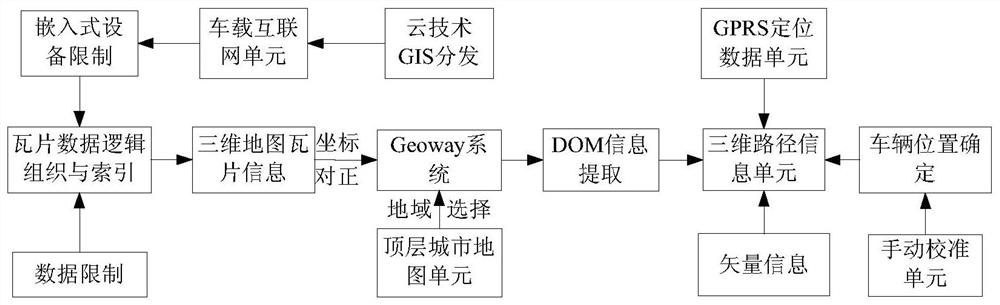 A control system and method for a vehicle-mounted composite power supply of an electric vehicle