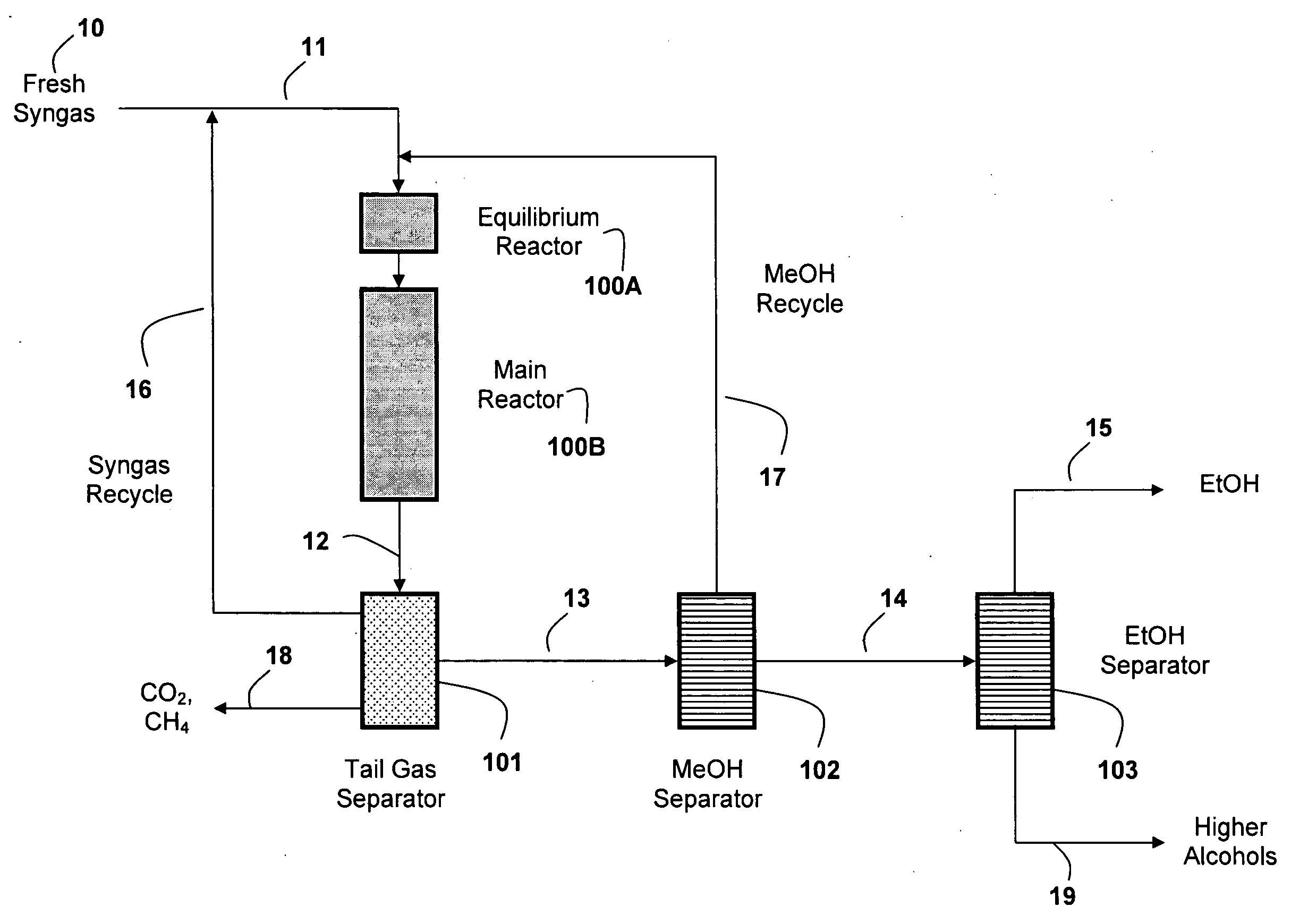 Methods and apparatus for producing ethanol from syngas with high carbon efficiency