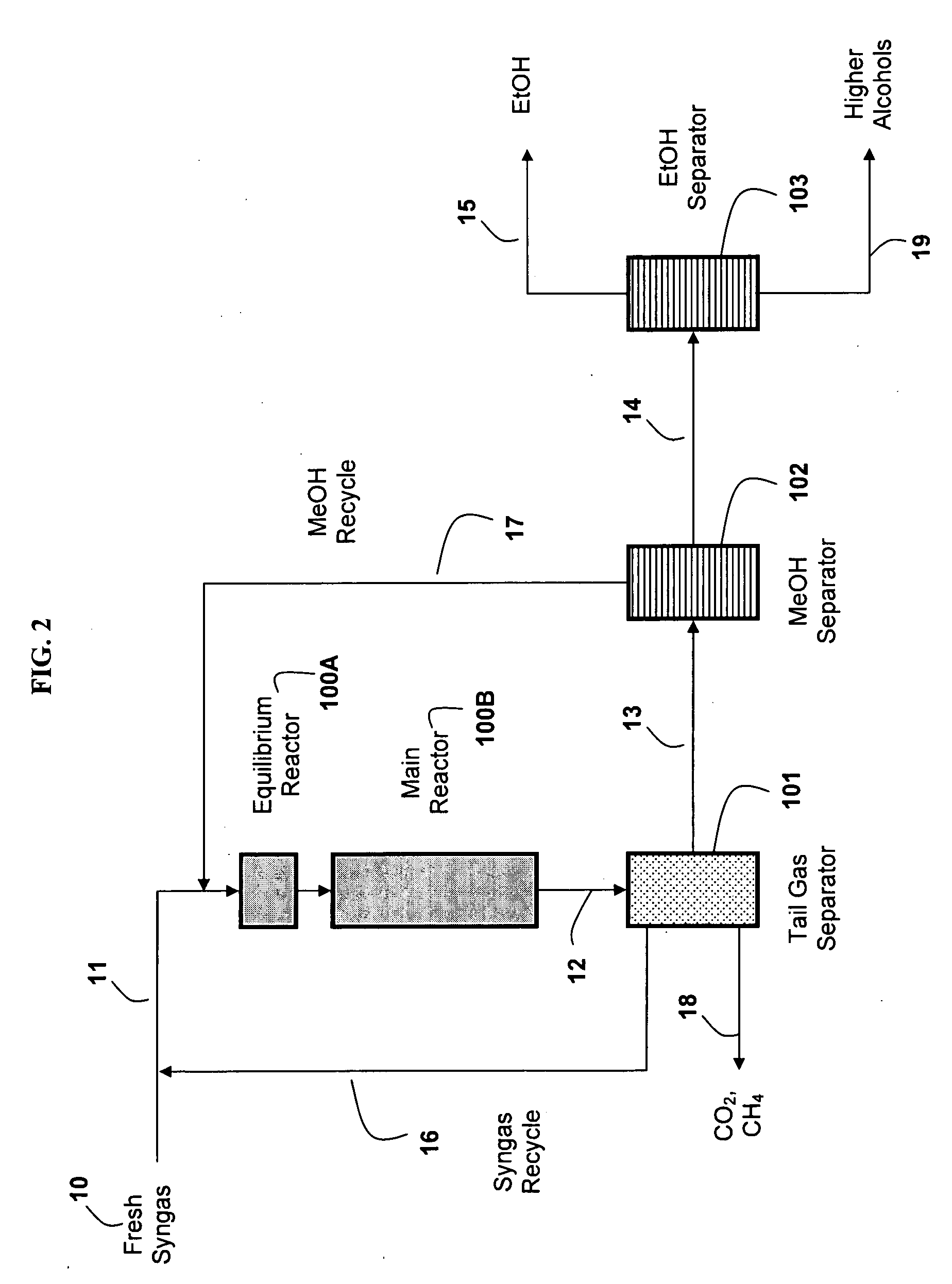 Methods and apparatus for producing ethanol from syngas with high carbon efficiency