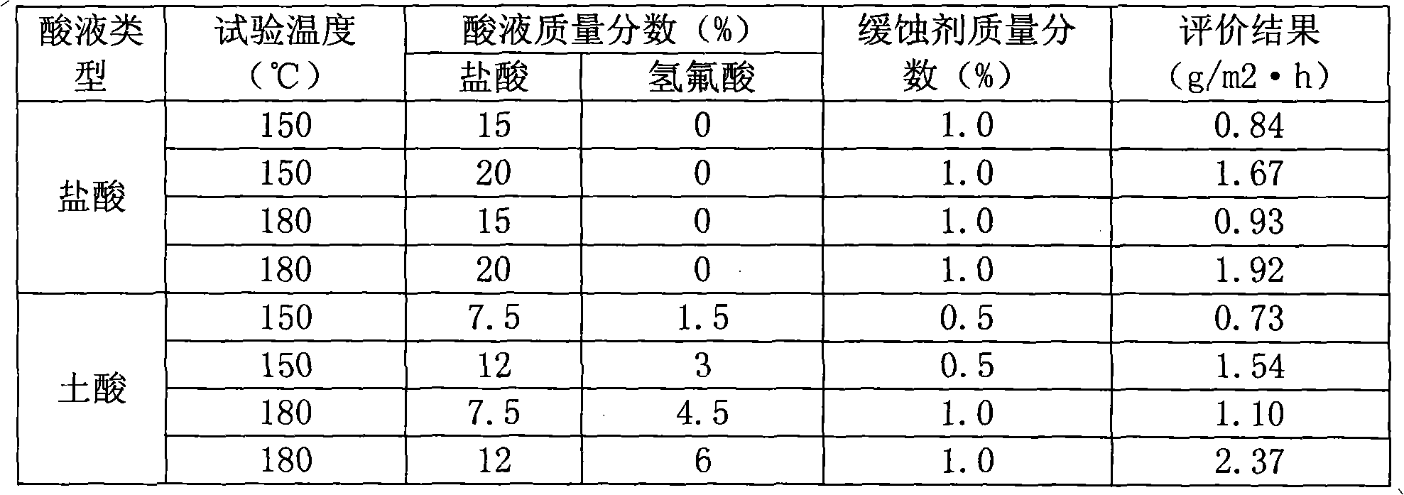 Preparation of high-temperature acidification corrosion inhibitor