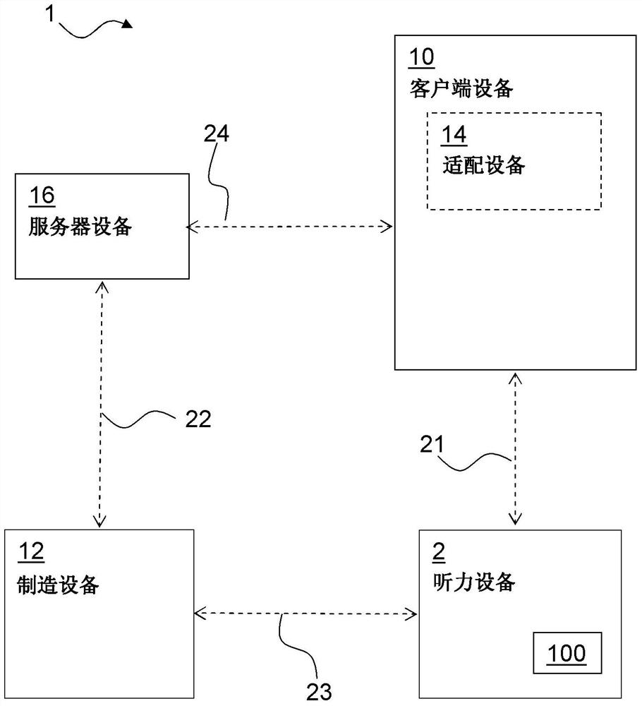 Client device with certificate and related method