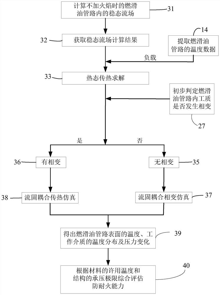 Fireproof simulation analysis method for fuel oil pipeline