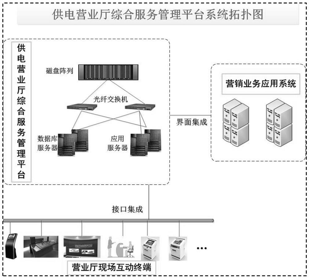 Power customer service demand analysis method and device