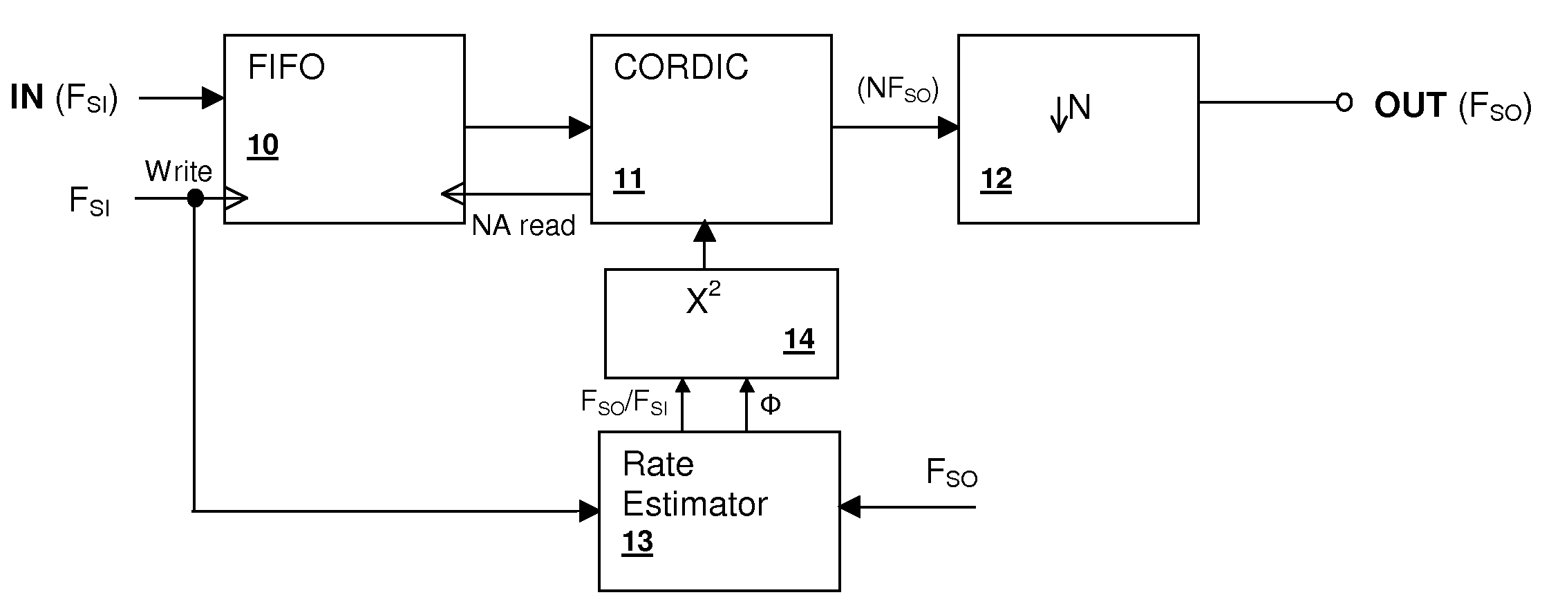 Real-time sample rate converter having a non-polynomial convolution kernel
