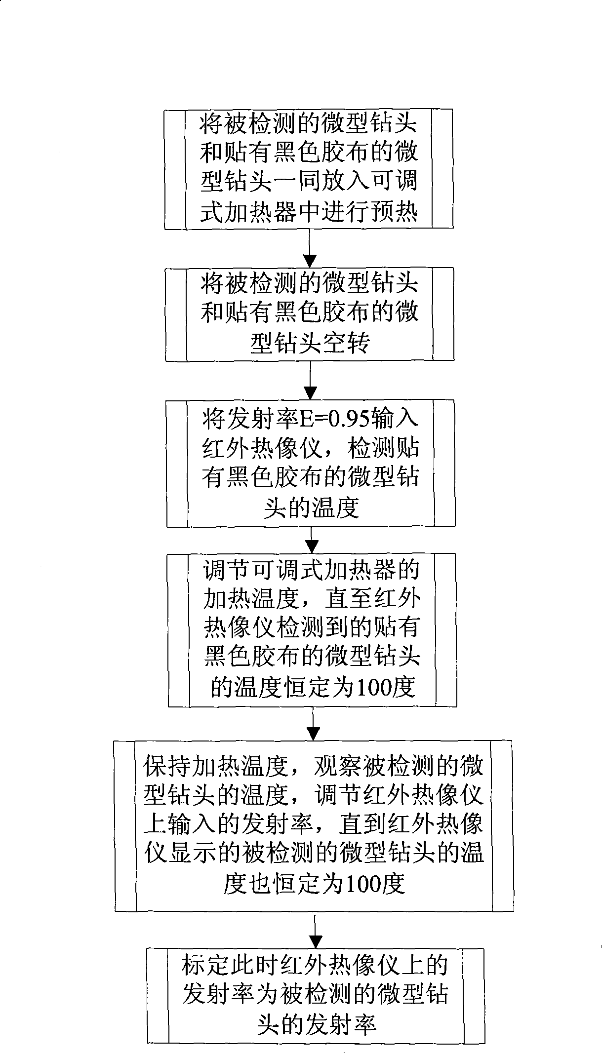Method for detecting micro drill-bit wear degree, method using the said method and drilling device