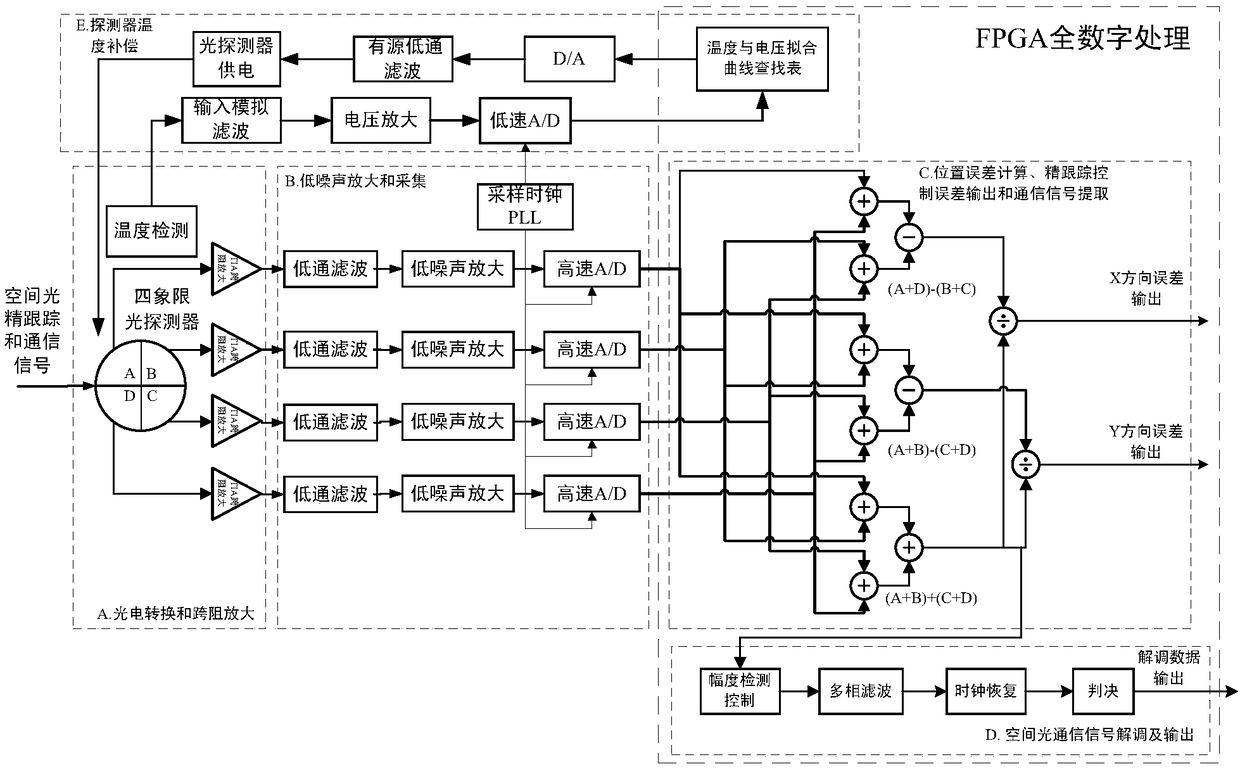 A spatial light receiving and demodulating device