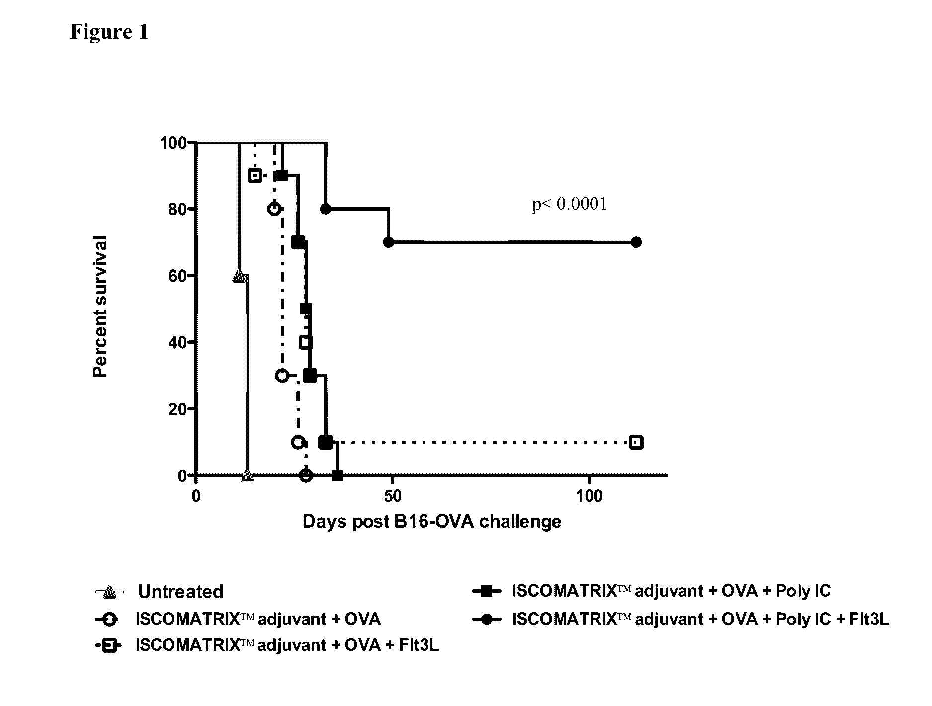 Anti-tumor compositions and uses thereof