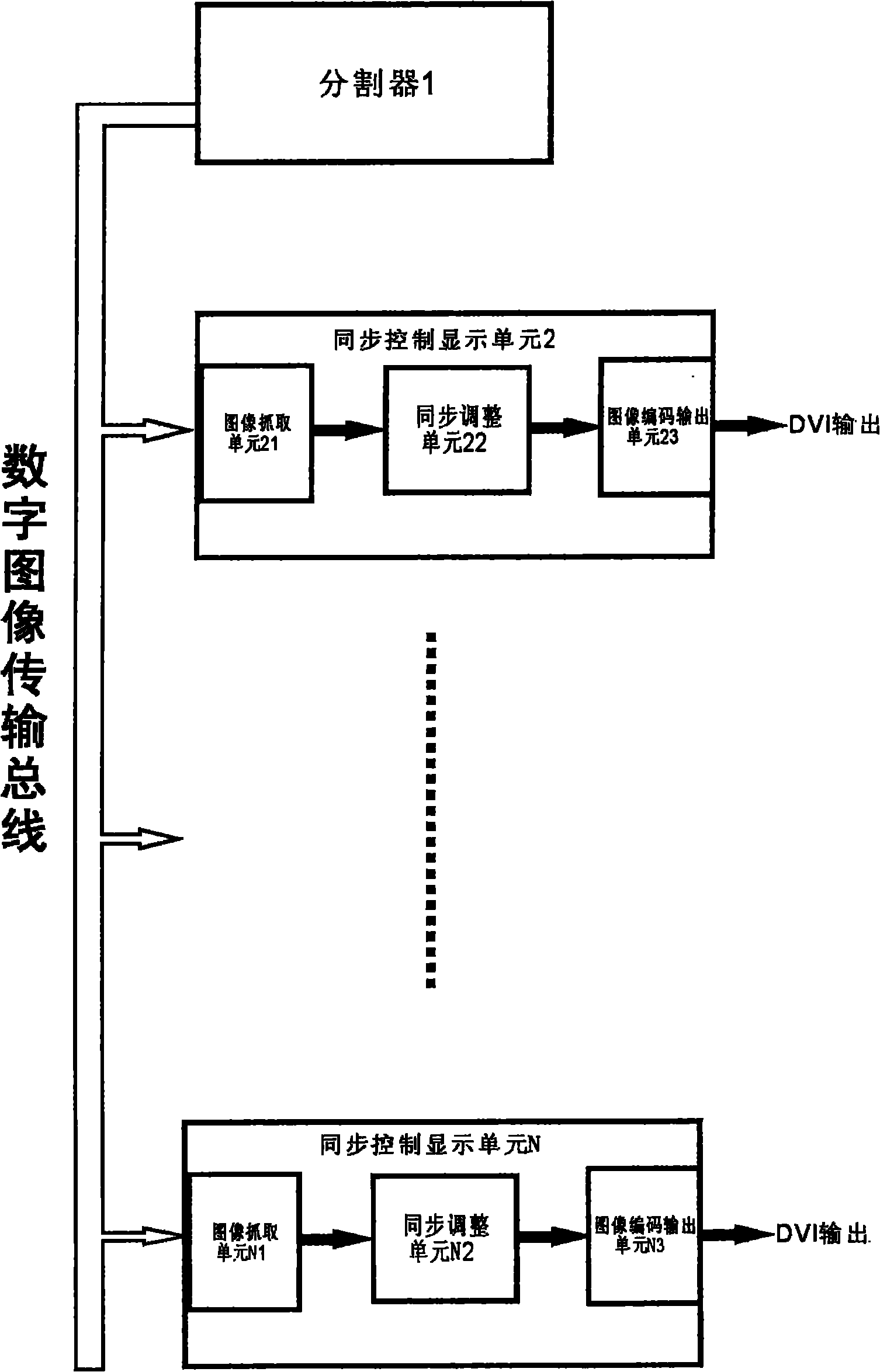 Method and device for simultaneously displaying multiple images in real time on full color LED dot matrix