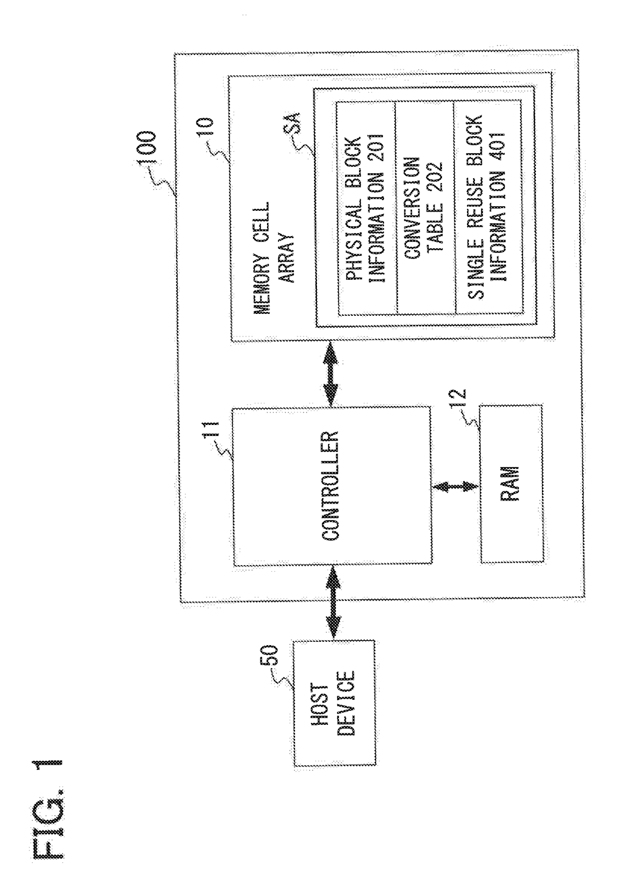 Memory system, memory management method and semiconductor device
