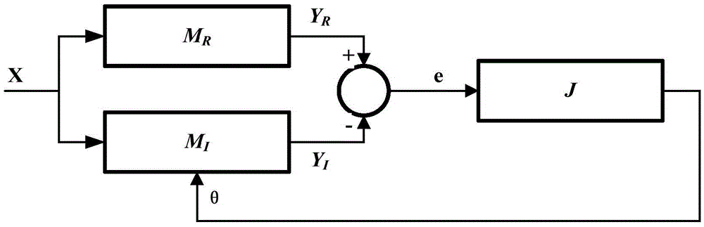 Parameter identification method of synchronous generator excitation system