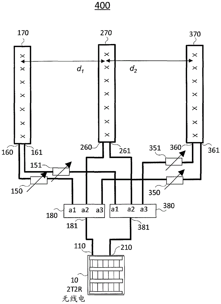 Antenna system with enhanced inter-sector interference mitigation