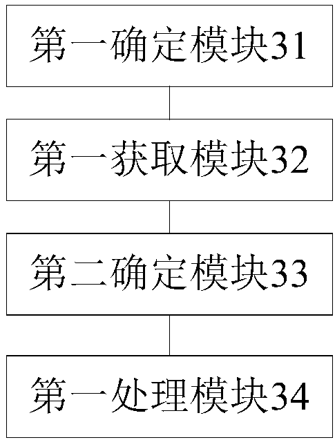 Word segmentation processing method and device, mobile terminal and computer readable storage medium