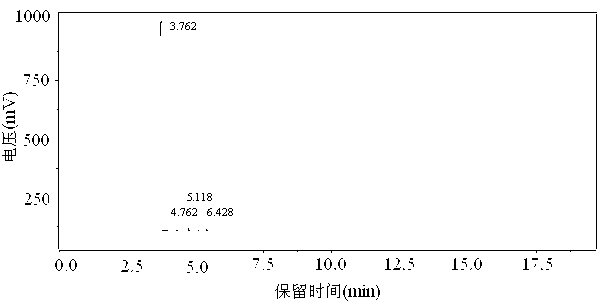 Application of ionic liquid and catalytic oxime removal method thereof