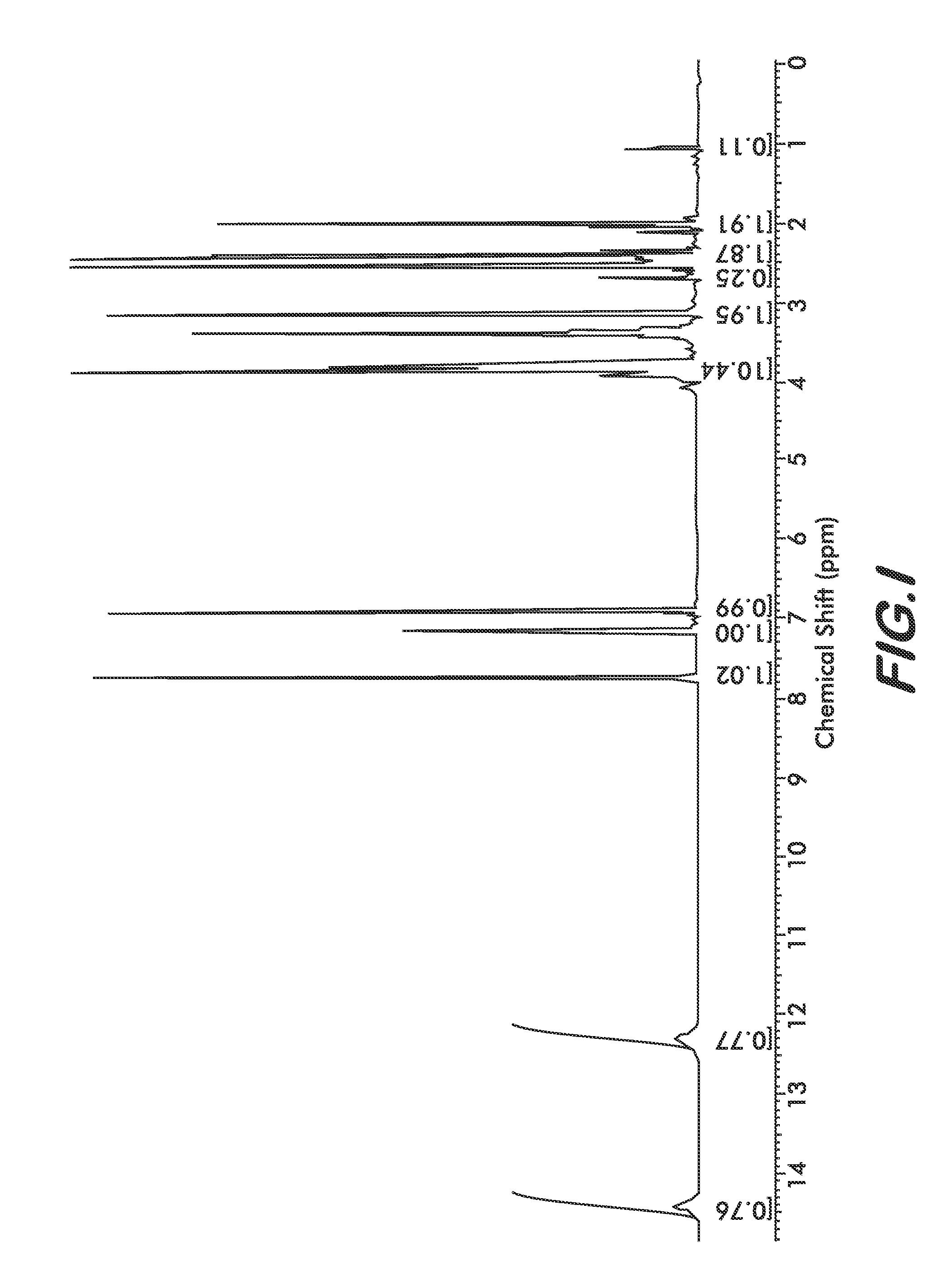 Novel solid forms of bendamustine hydrochloride