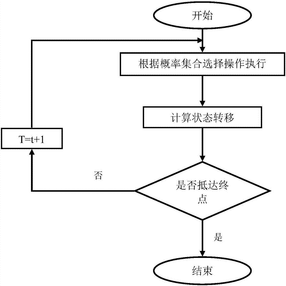 Robot Trajectory Tracking Method Based on Skinner Manipulative Conditioning Automata