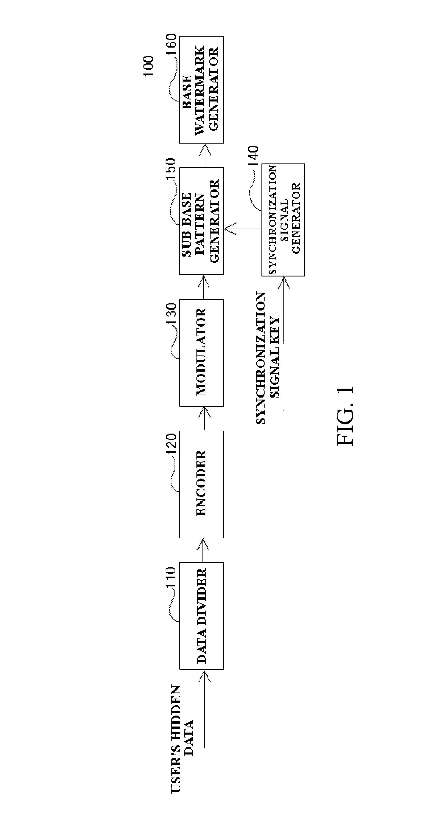 Apparatus and method for generating constructively multi-patterned watermark, and apparatus and method for inserting and detecting the watermark using the same